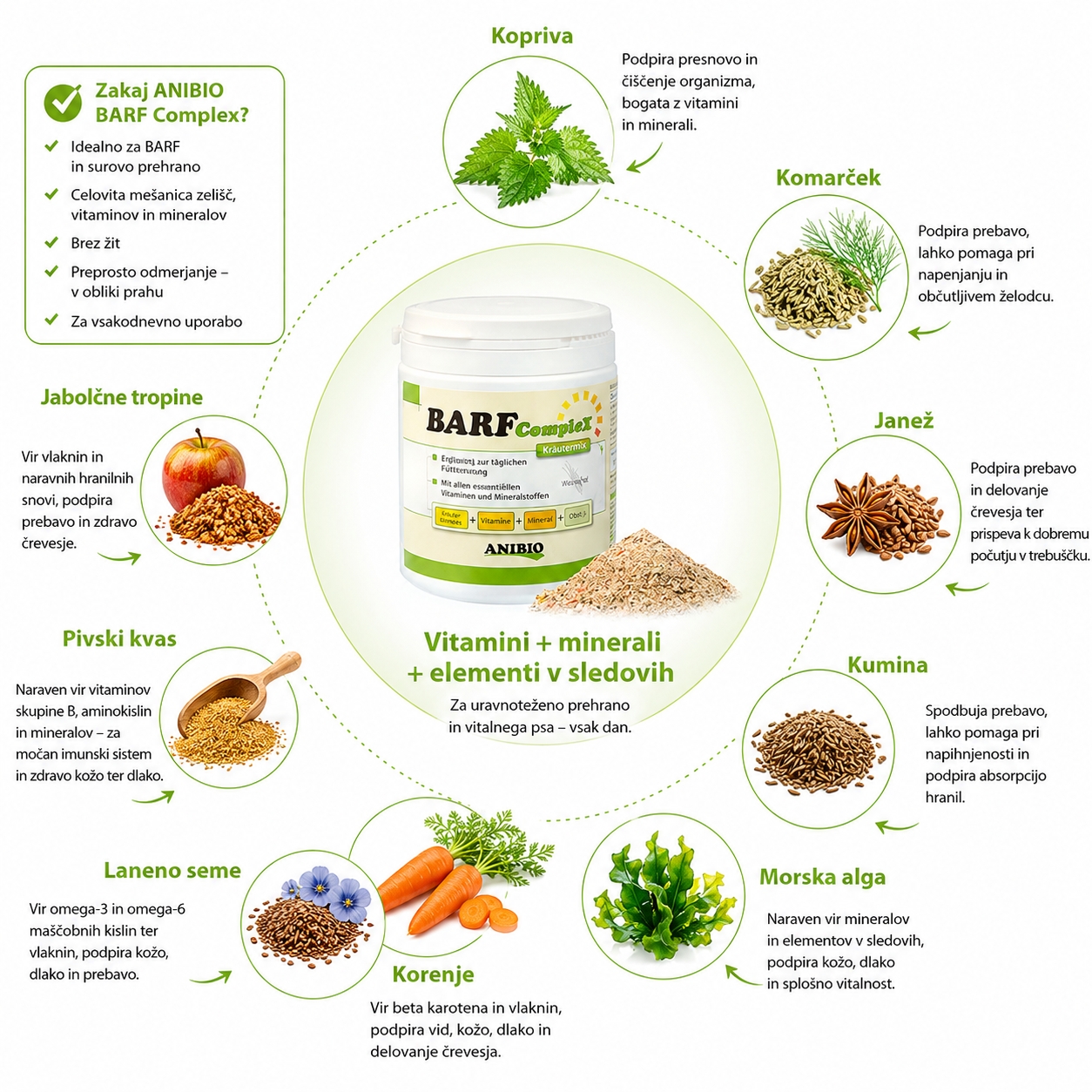 ANIBIO BARF Complex &ndash; vitaminsko-mineralni dodatek za pse
