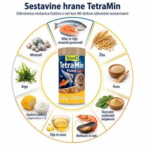 TetraMin - hrana za tropske ribe 250ml