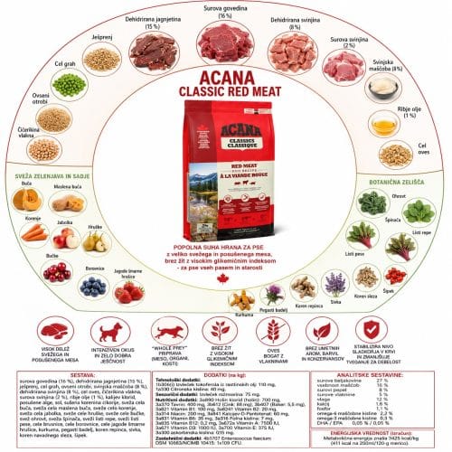 Acana Classic Red Meat