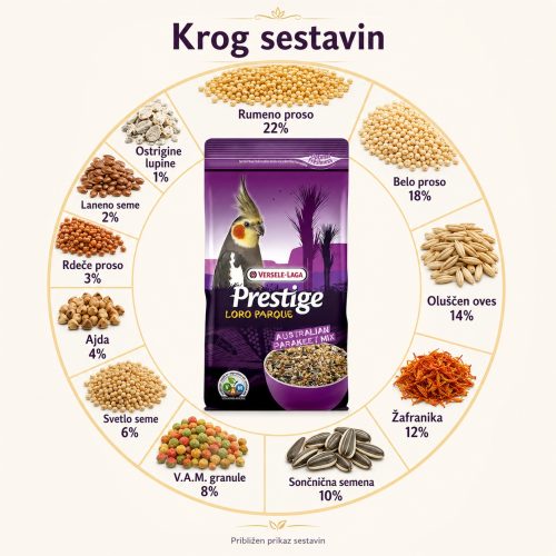 Versele-Laga Prestige Premium srednje papige (nimfa)