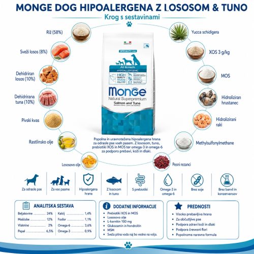 Monge Dog Hipoalergena hrana z lososom & tuno