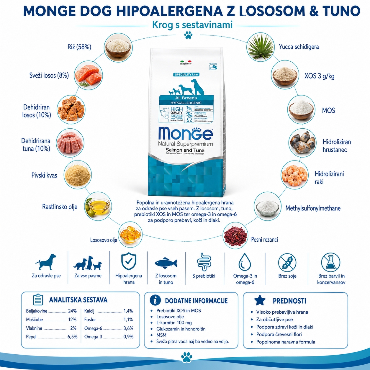Monge Dog Hipoalergena hrana z lososom & tuno