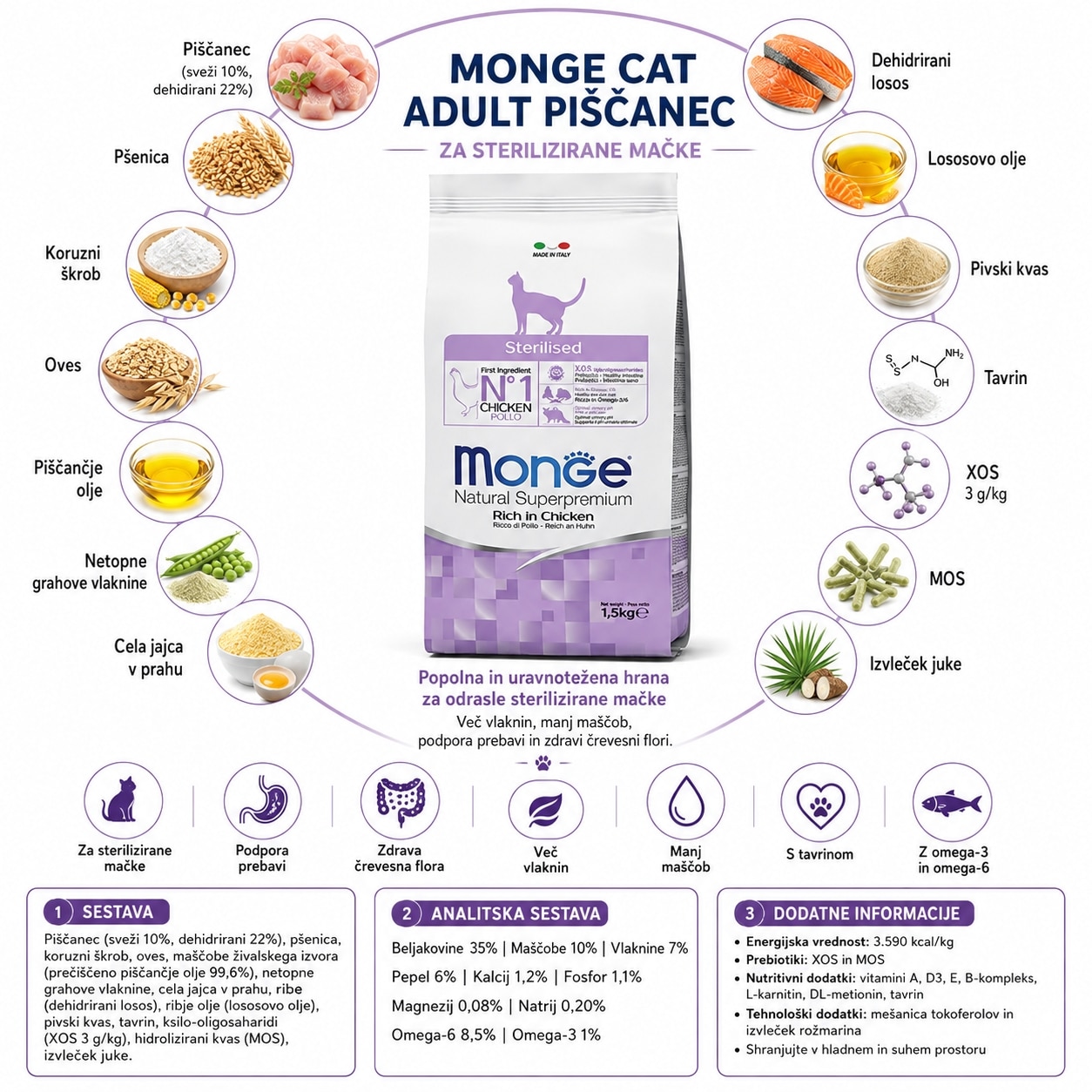 Monge cat Adult Pi&scaron;čanec za sterilizirane mačke