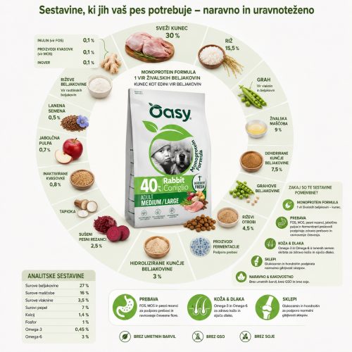 Oasy Monoprotein Adult Medium1