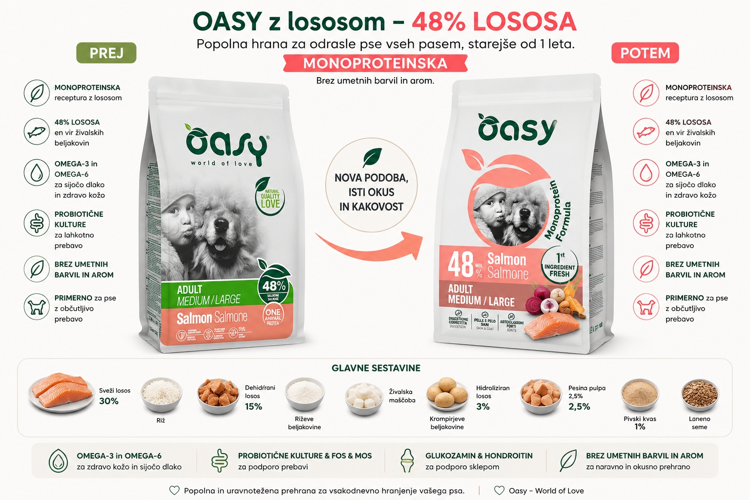 Oasy z Lososom (48%) za odrasle pse MONOPROTEINSKA