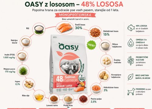 Oasy z Lososom (48%) za odrasle pse MONOPROTEINSKA