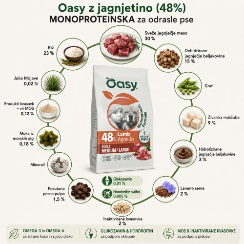 Oasy z jagnjetino (48%) za odrasle pse MONOPROTEINSKA