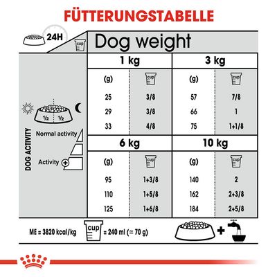 Royal Canin Mini Dental Care 1kg