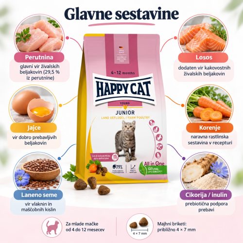 Happy Cat Junior perutnina