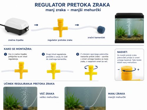 Zračni regulator - ventil za zračno črpalko 1 kos Happet