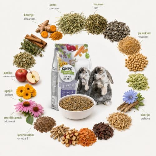 Cunipic Premium hrana za mlade kunce 700g