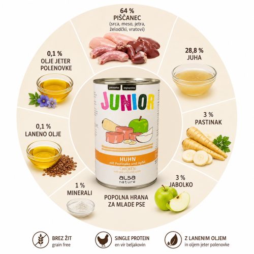 Alsa Nature Junior piščanec s pastinakom in jabolkom 400 g