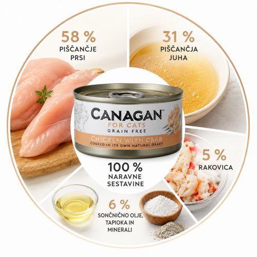 Canagan Chicken with Crab s piščancem in rakovico 75 g