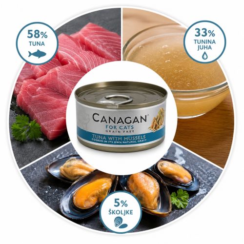 Canagan Tuna with Mussels s tuno in školjkami 75 g