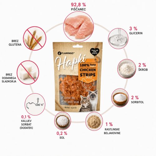 Priboljški za mačke - piščančji trakci 50 g Flamingo