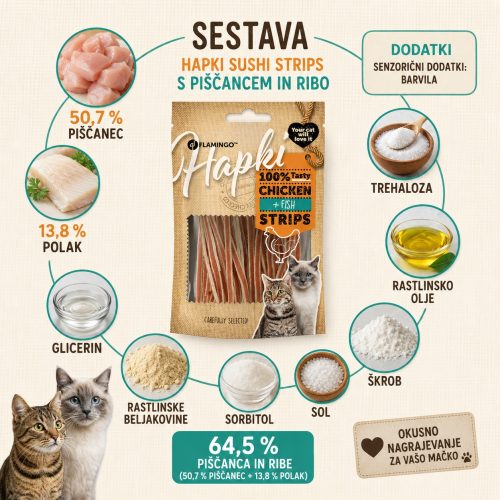 Priboljški za mačke - trakovi s piščancem in ribo 50g Flamingo